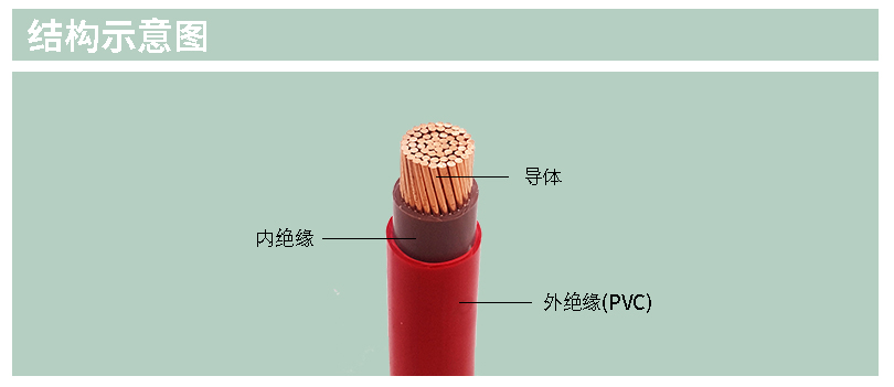 建圳達BVV電線電纜
