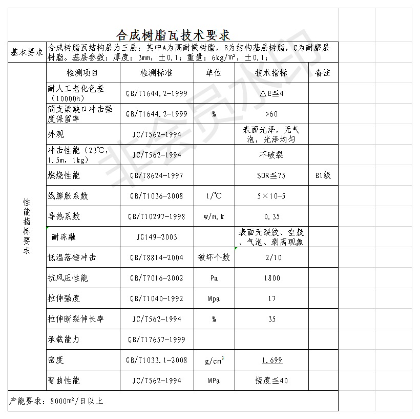 白底樹脂瓦質量好？揭開各白底樹脂瓦的秘密，曝光真相，還原事實